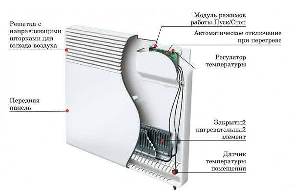 Dispositivo convettore elettrico