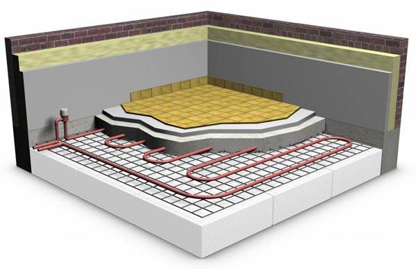 Warmwasserbodenschema