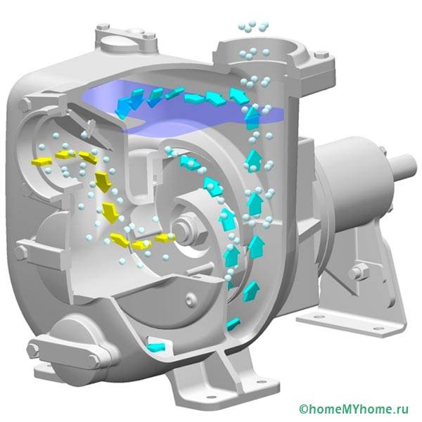 หลักการ self-priming ของปั๊มหอยโข่ง