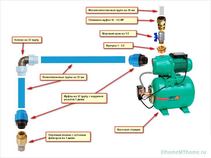 Water supply system accessories