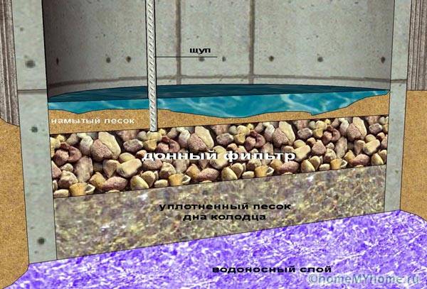 Crushed stone serves as a natural filter