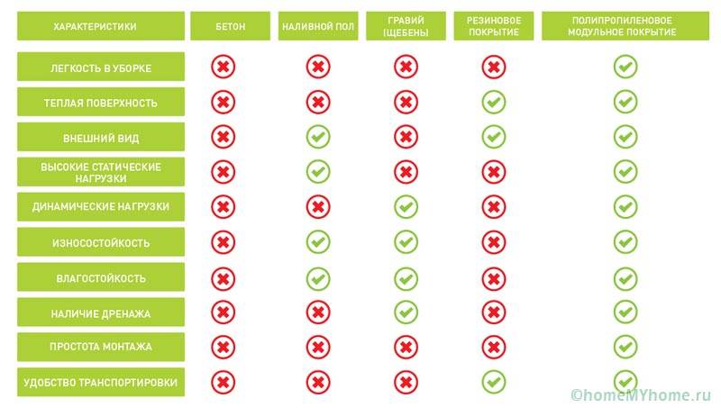 Сравнение на различни видове подови настилки