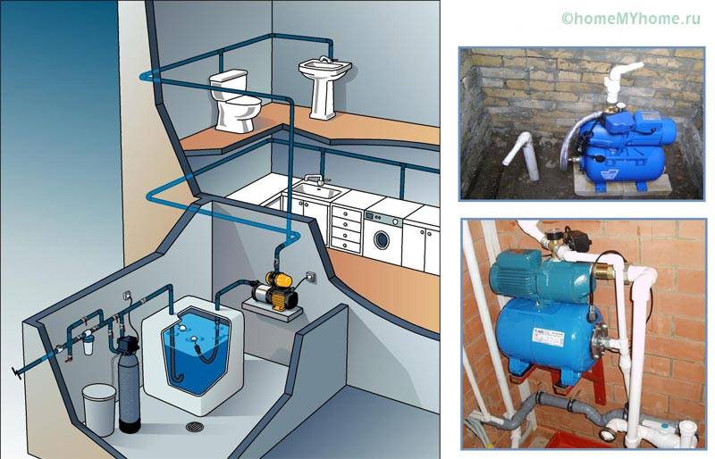 Installation of a pumping station