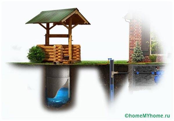 Your system is autonomous and does not depend on the central water supply