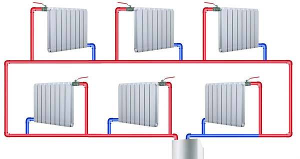 Sistema regolato monotubo - leningradka