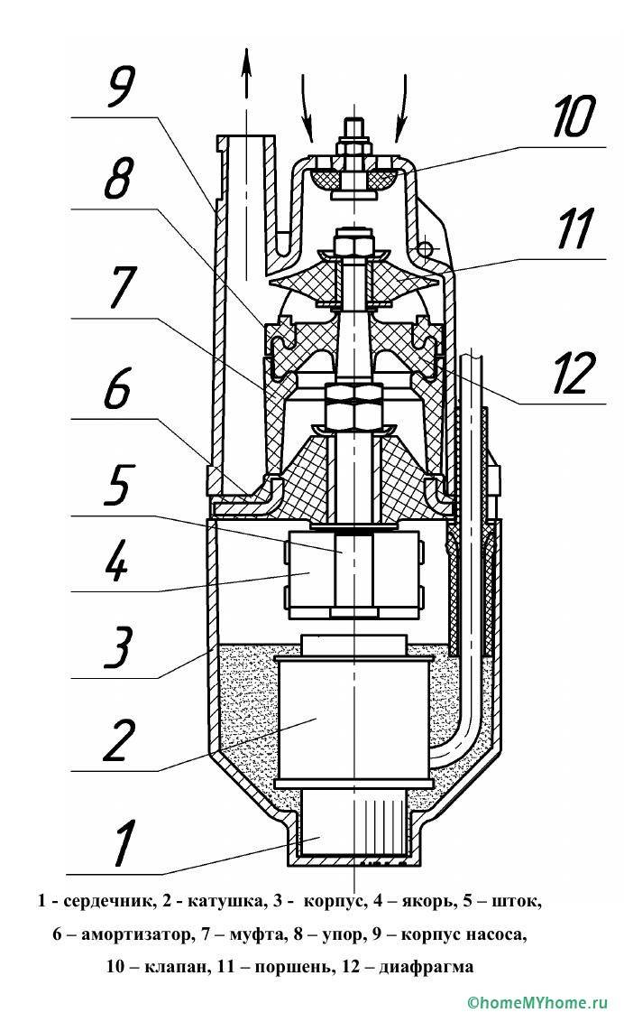 อุปกรณ์ปั๊มสั่นสะเทือน