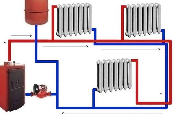 Il più semplice sistema a due tubi