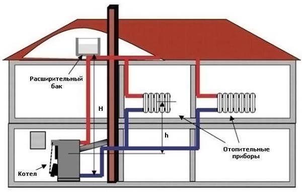 Schema del circuito di alimentazione inferiore