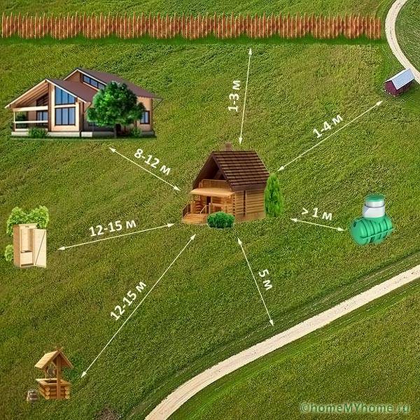 Locația băii pe site