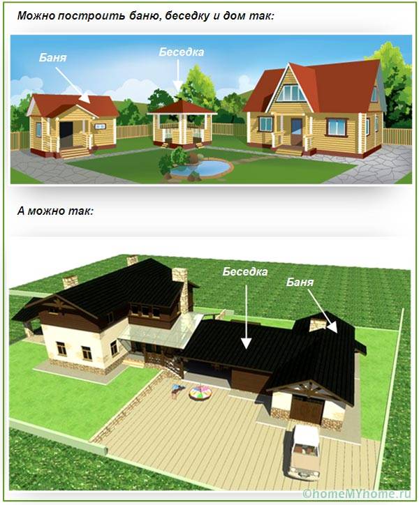 Combinarea unei băi cu alte clădiri