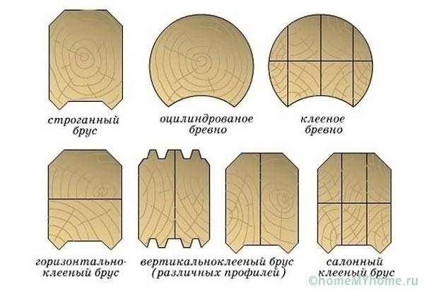 Diverse variații ale buștenilor și îmbinărilor castelului