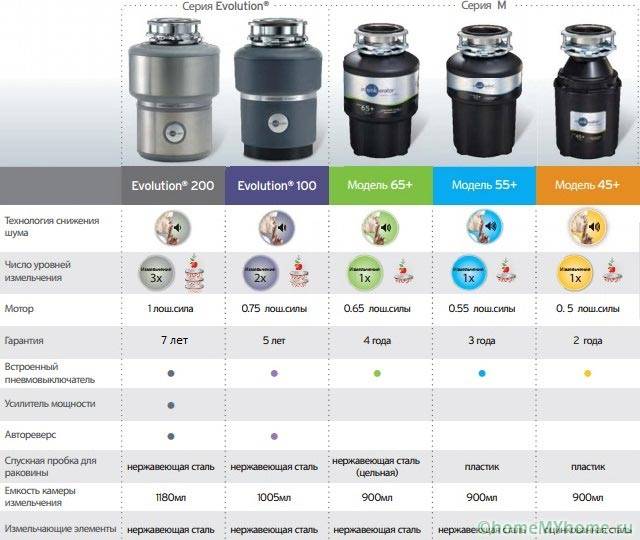 Varieties of electric dispensers