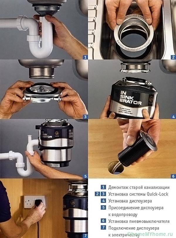 Step-by-step installation of a food processor