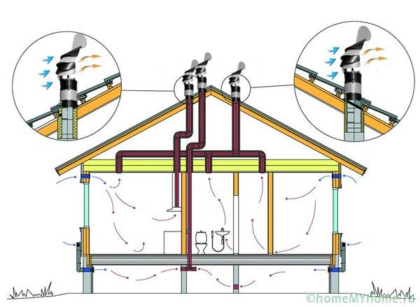 Opção para fiação de caixas plásticas para garantir ventilação natural