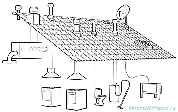 Dutos de ar trazidos para o telhado