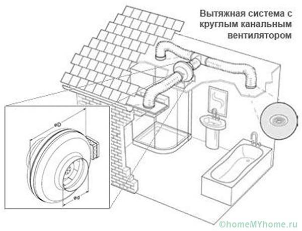 Ventilação de exaustão de plástico com ventilador axial