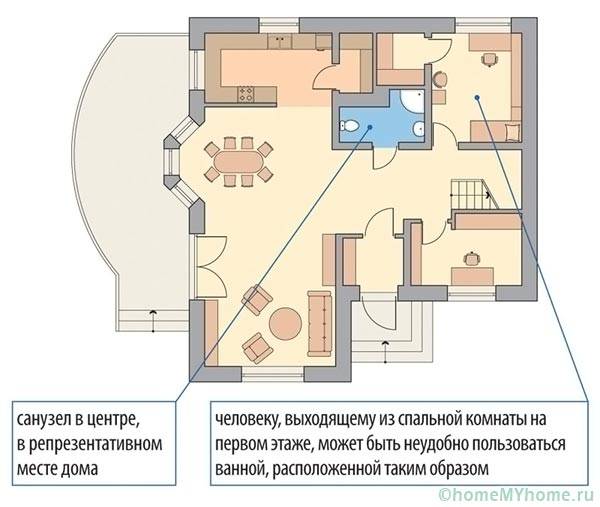 Location of the bathroom in the center of the residential building