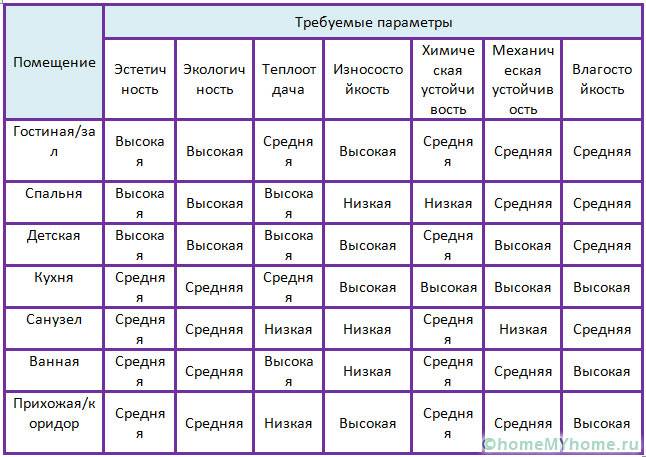 Опции за избор на довършителни материали