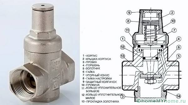 water pressure regulator in the water supply system