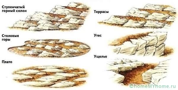 The way the stones are laid depends on the type of project planned