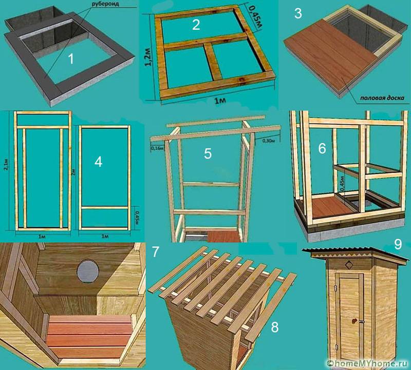 Construcția pas cu pas a unei cabine de toaletă