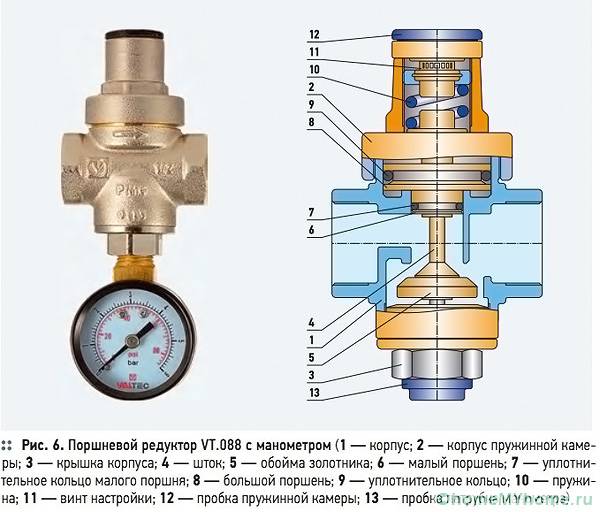 Appliances used for apartments have a certain device