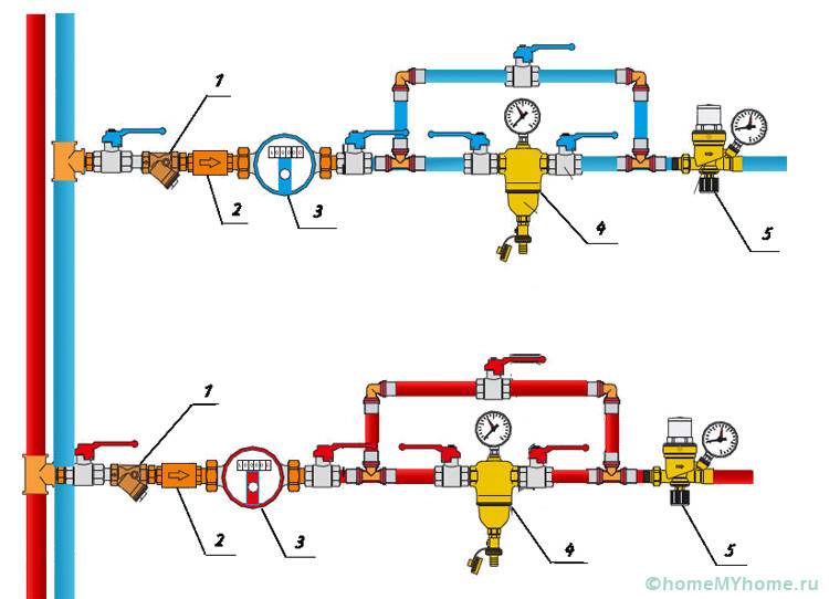 These diagrams allow you to understand how the installation of the control device is carried out in the apartments.