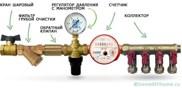 Installation diagram with non-return valve and filtration system