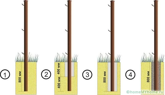 Methoden zur Installation von Metallsäulen