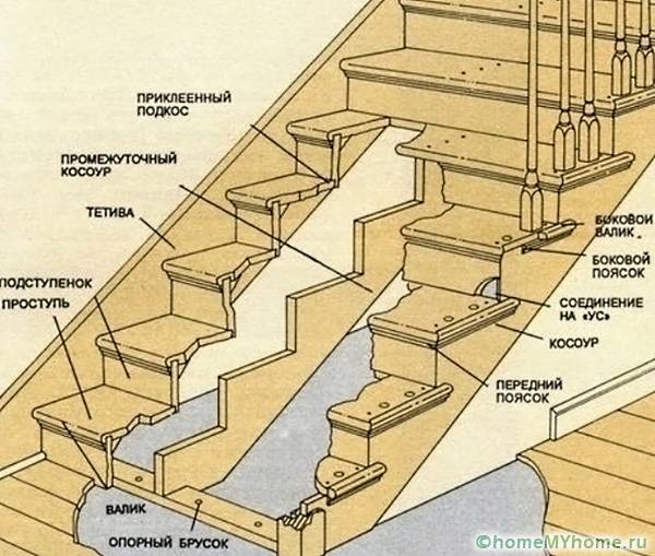 Инструкции за инсталация