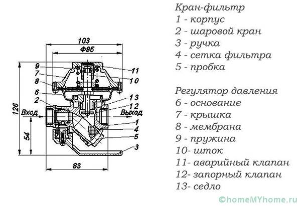 A high-quality filtration design is required for full operation of the device
