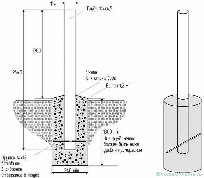 Features of installation of the foundation
