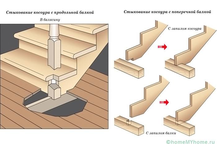 Закрепване на стрингера към тавана