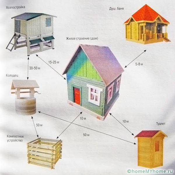 Distanțe optime între clădirile din țară