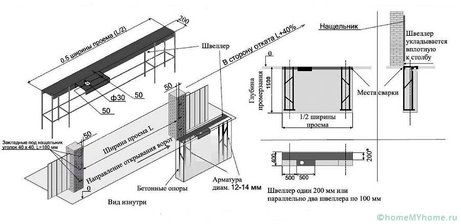 Installation of the channel requires precise calculations and accuracy