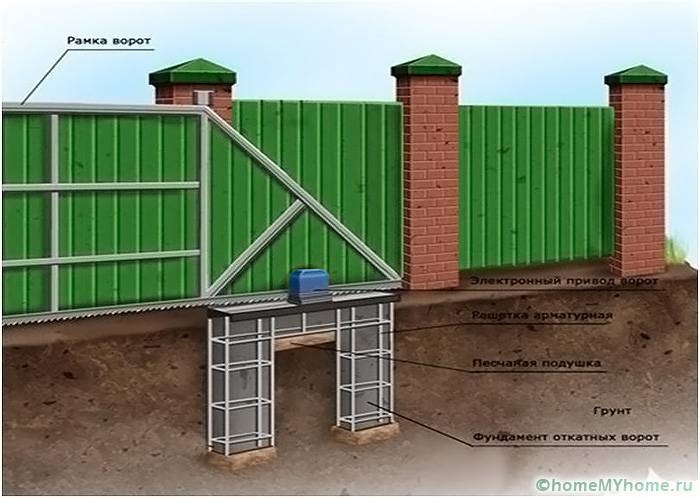 The foundation has all the main load