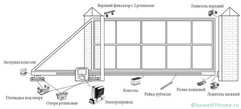 The diagram shows all the main elements of the assembly