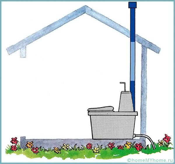 Дренажните и вентилационни тръби ще помогнат от излишната влага