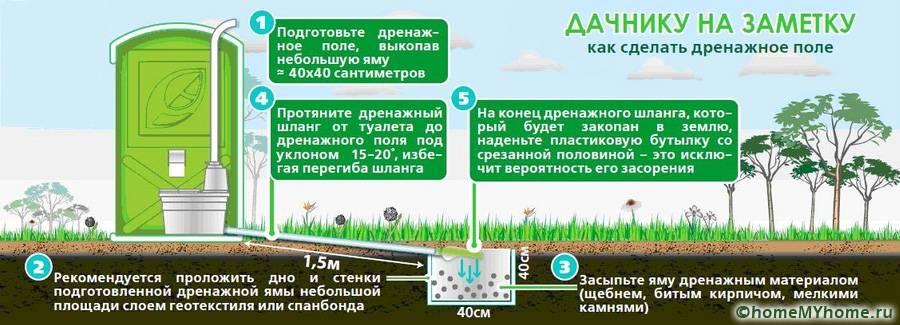 С помощта на устройството можете да направите многофункционална система, която включва висококачествен дренаж