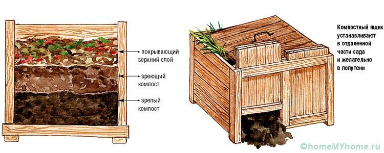Такива проекти включват подреждането на компостна яма.
