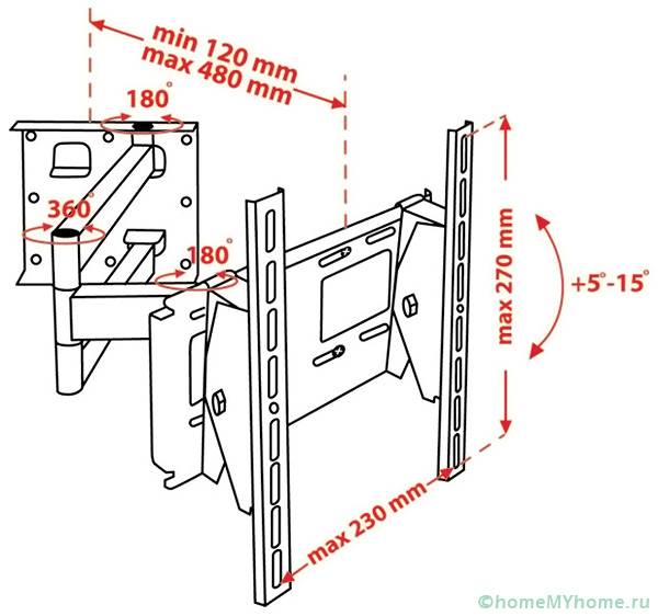 Al elegir un lugar para el soporte, debe calcular correctamente todas las dimensiones y ángulos de rotación