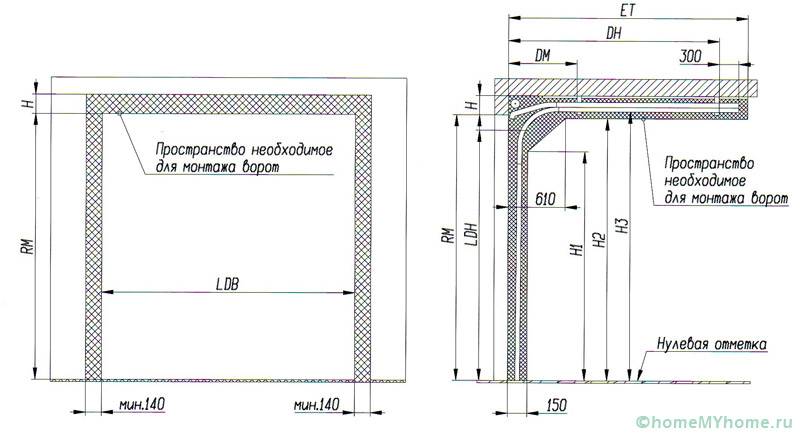 It is important to check all dimensions and distances to the garage opening