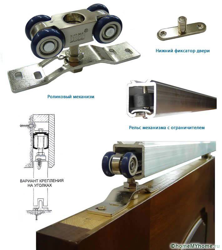 Pemasangan kelengkapan yang diperlukan
