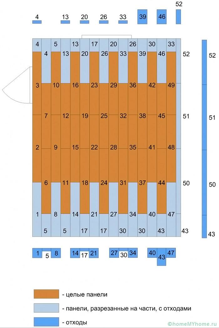 Lebih mudah untuk mengira corak peletakan menggunakan program khusus.