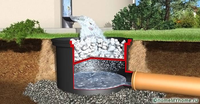 Затворена тръбна система, предназначена за точково събиране на влага