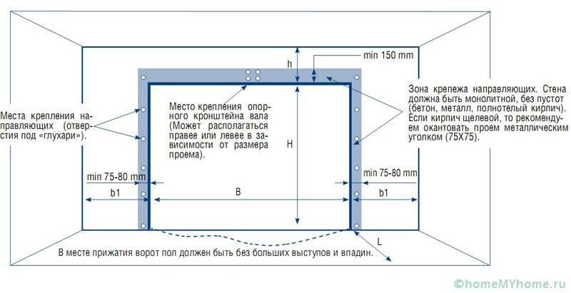 Opening marking scheme