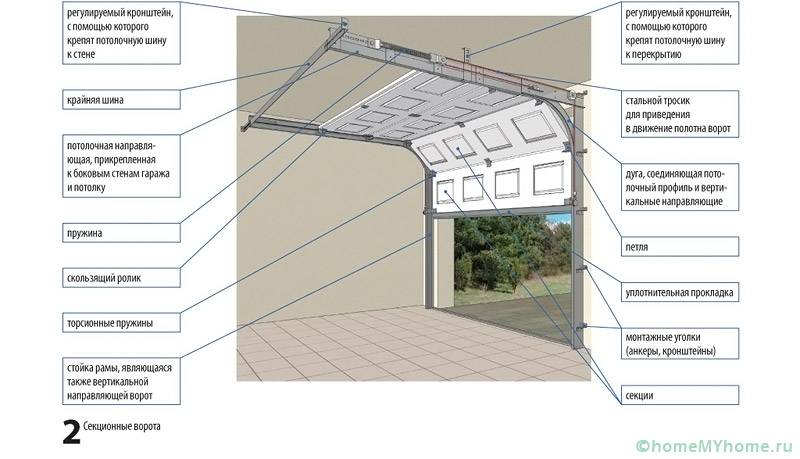Basic structural elements