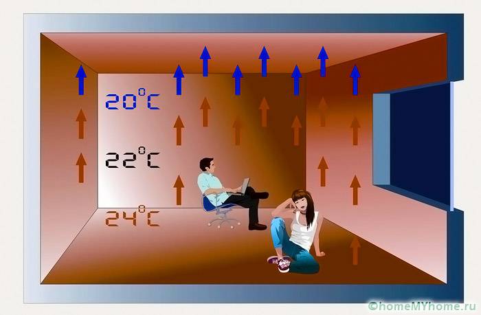 Turun naik suhu dengan perubahan ketinggian