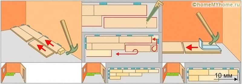 Panel dipasang secara offset, menggunakan papan kayu untuk mengelakkan kerosakan tepi
