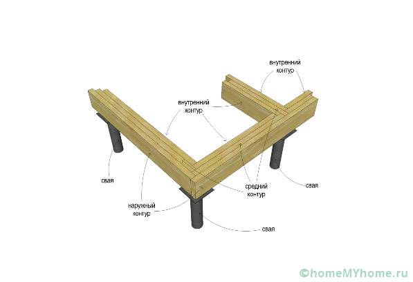 Tùy chọn buộc cọc xương cá